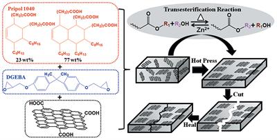 Vitrimer Chemistry Assisted Fabrication of Aligned, Healable, and Recyclable Graphene/Epoxy Composites